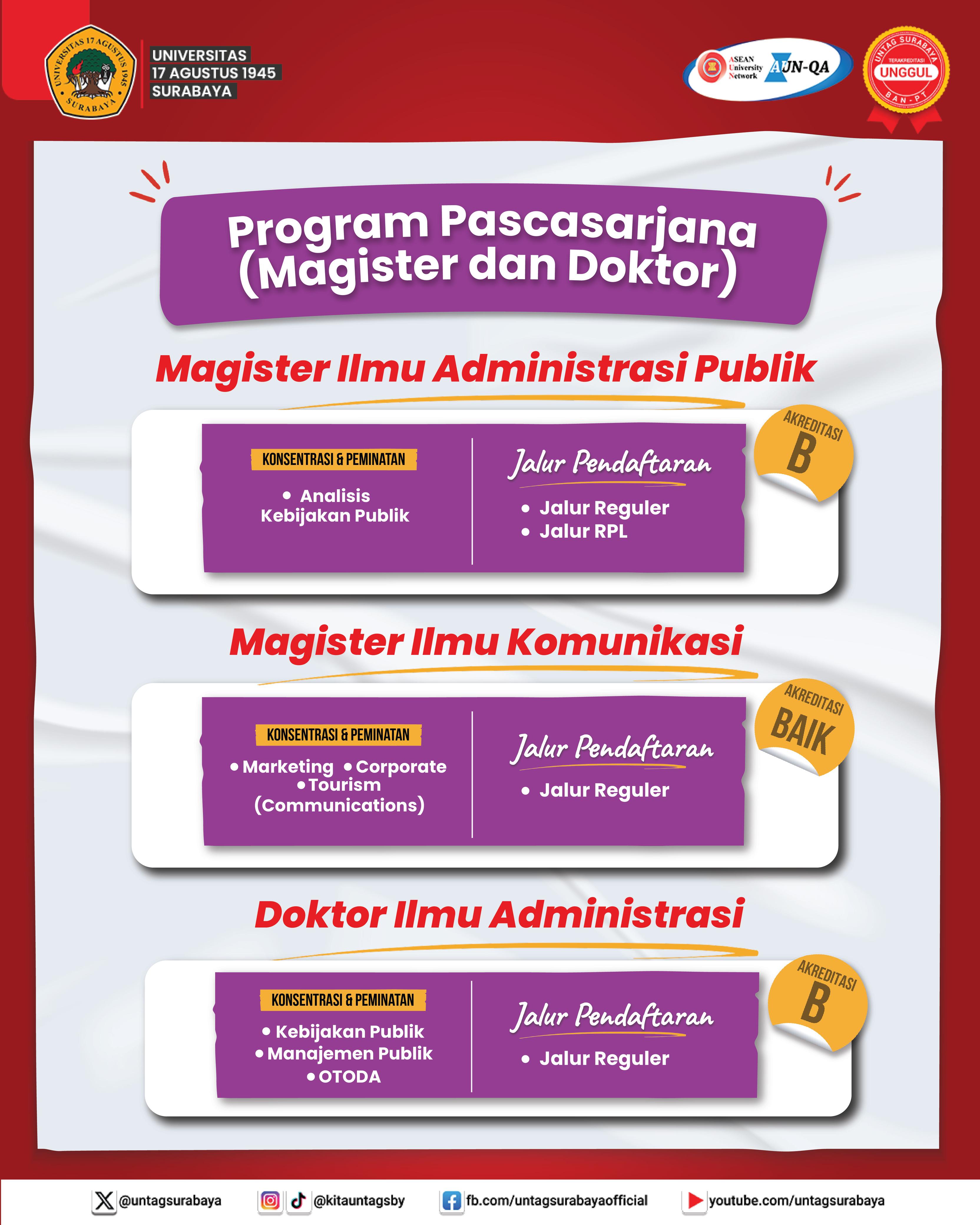 Mengenal Jurusan S2 & S3 di Fisip  Untag SUrabaya